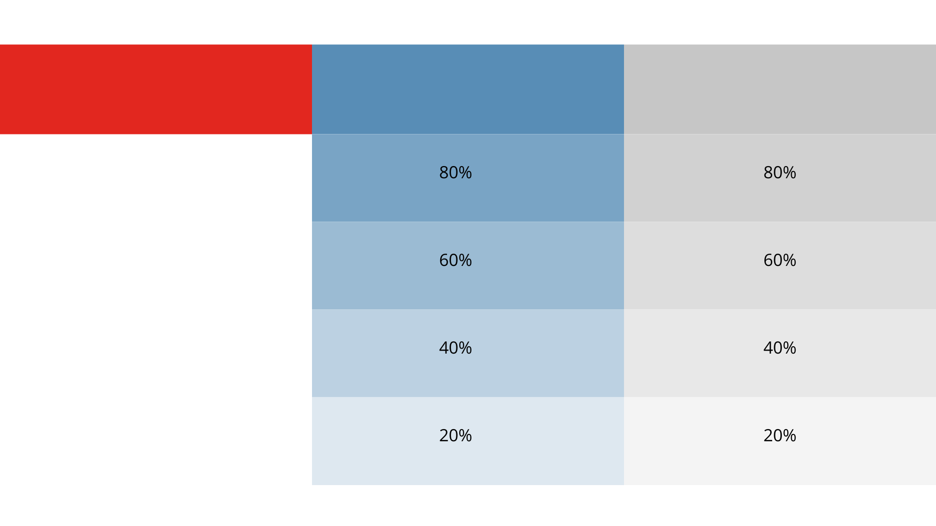 Färgkluster som visar opacitet.